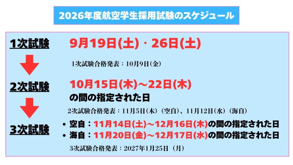 2026年度航空学生採用試験のスケジュール