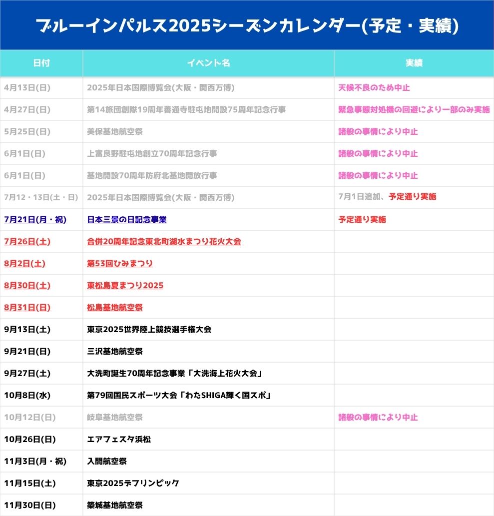 スケジュールに関する情報は、航空自衛隊公式HPおよび同Xより引用。