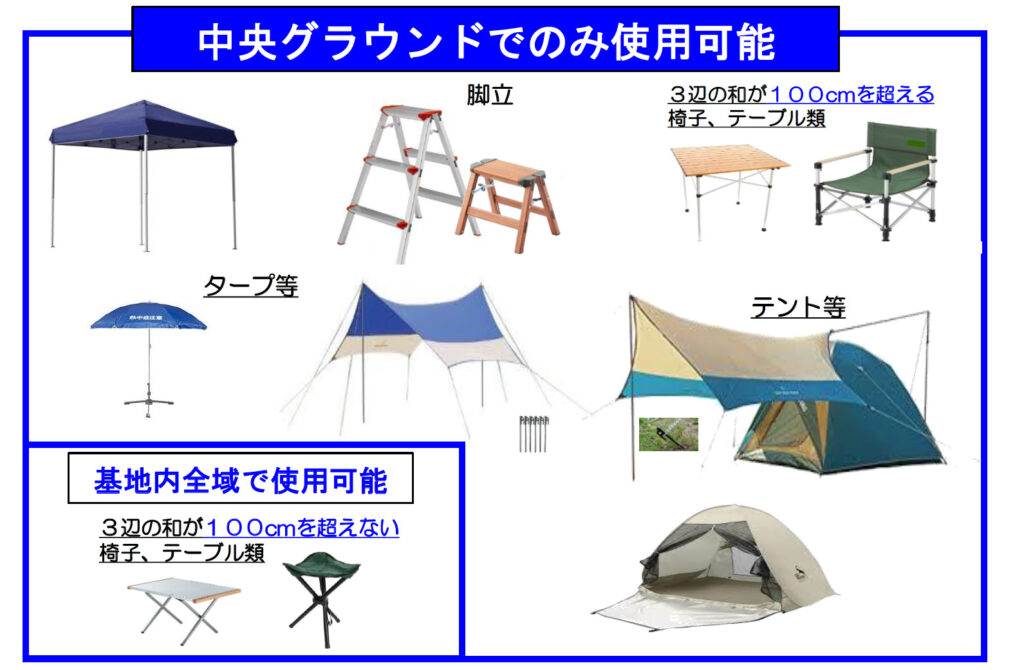 中央グラウンドで使用可能となるものの一覧。