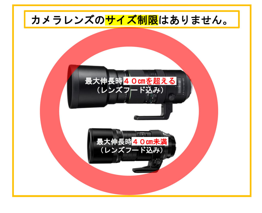 レンズ制限について。