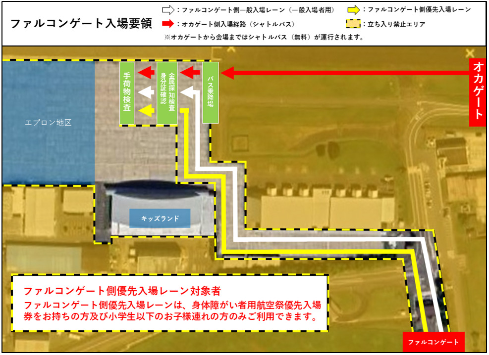 ファルコンゲートからの入門要領。