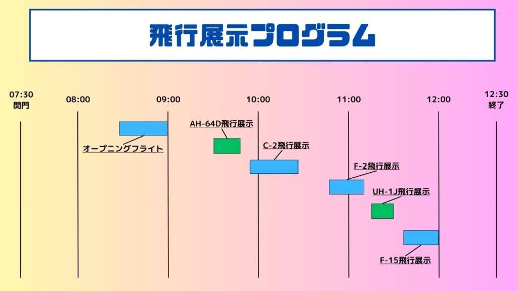 飛行展示プログラム一覧。