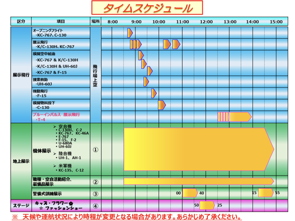 小牧基地航空祭のタイムスケジュール。