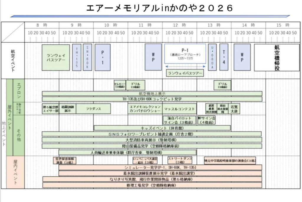 飛行展示などのプログラム一覧。