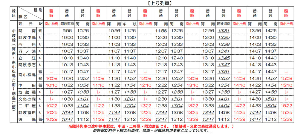 小松島港まつりで運行される臨時列車(上り)。